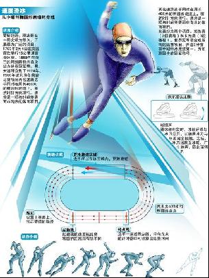 名高潛力的