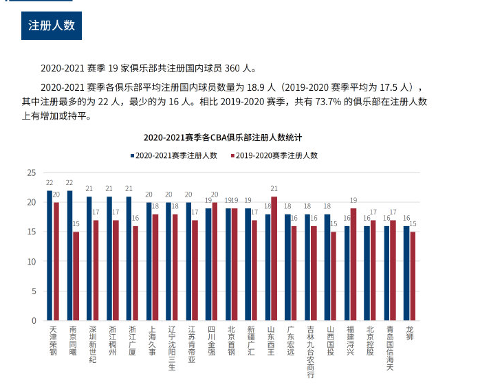 面对国际顶