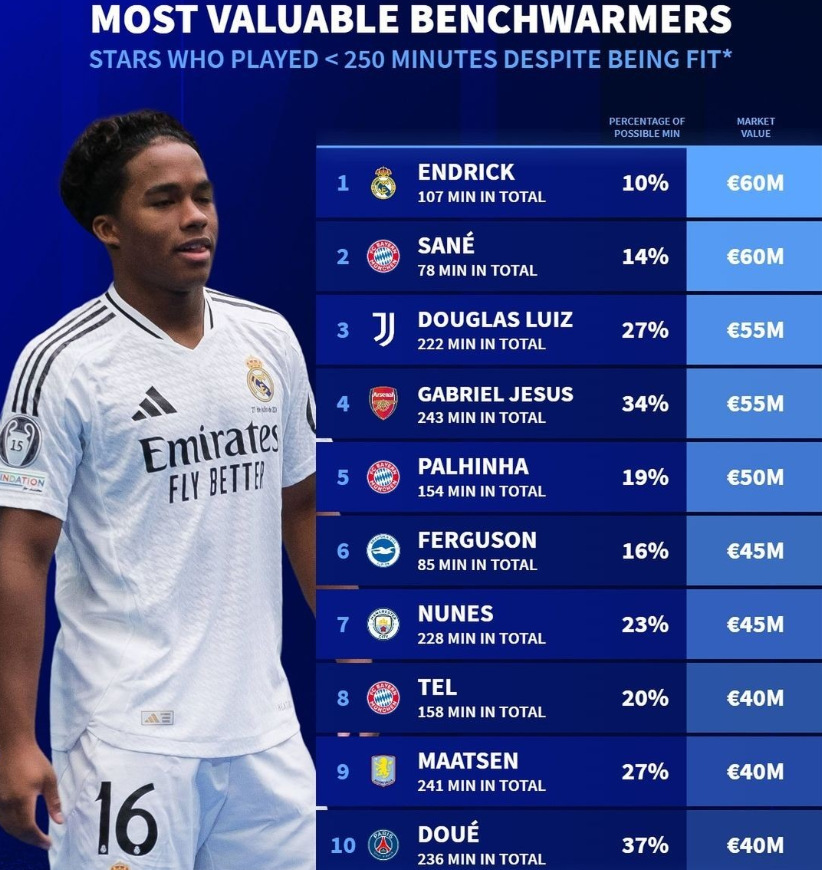 已成为提高 已成为提高